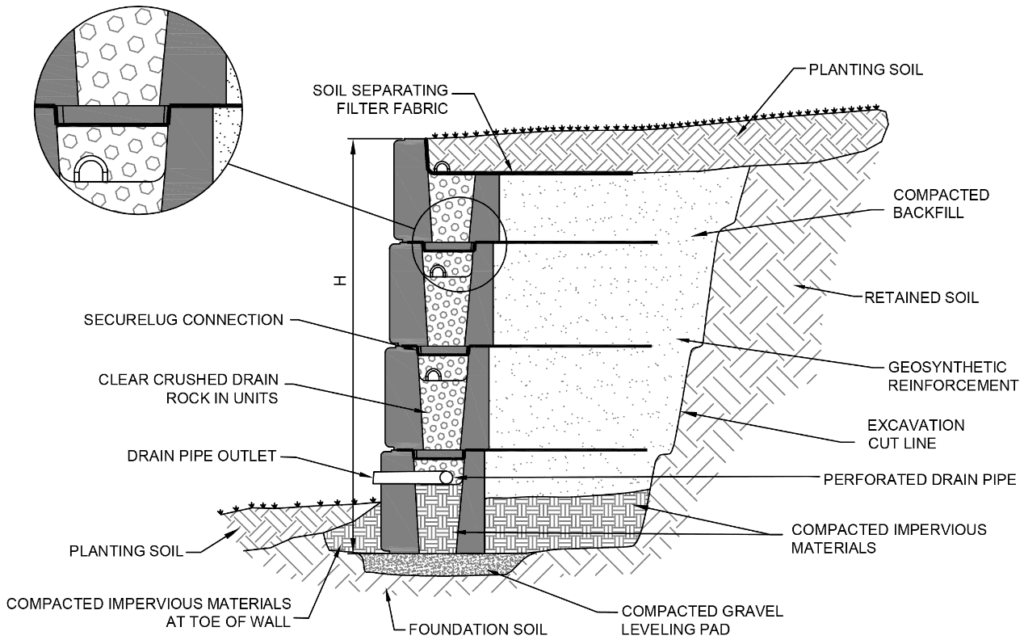 Geogrid Diagram