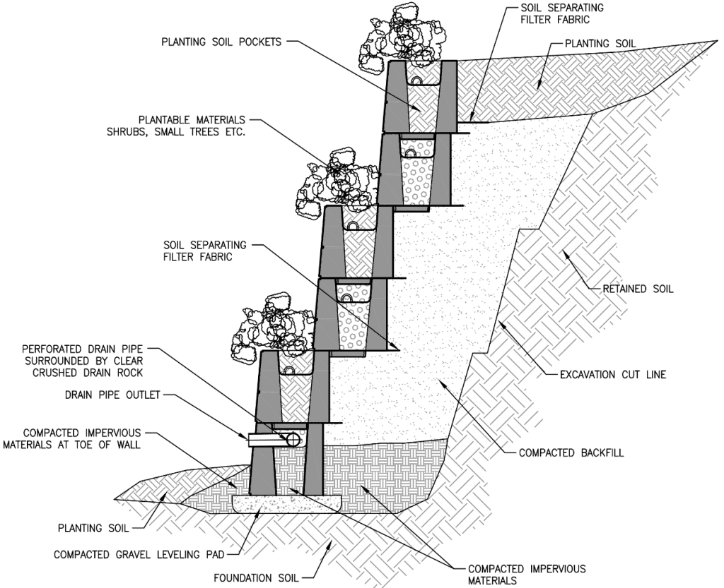 Plantable Retaining Walls